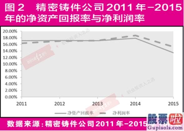 美股行情美股行情走势 和巴菲特交流过这个公司