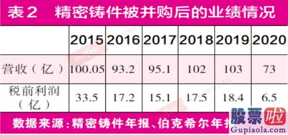 美股行情美股行情走势 和巴菲特交流过这个公司