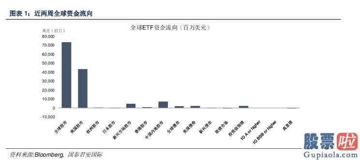 美股投资退税 衡量企业商品和服务价格的美国2月生产价格指数PPI经季节性调整同比增长2.8%