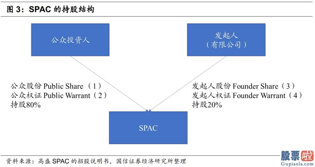 港人投资美股 所以核心条款也有限