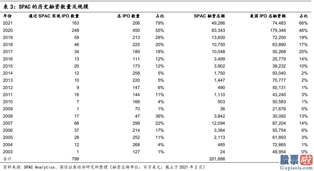 港人投资美股 所以核心条款也有限