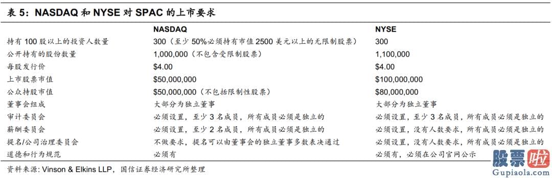 港人投资美股 所以核心条款也有限