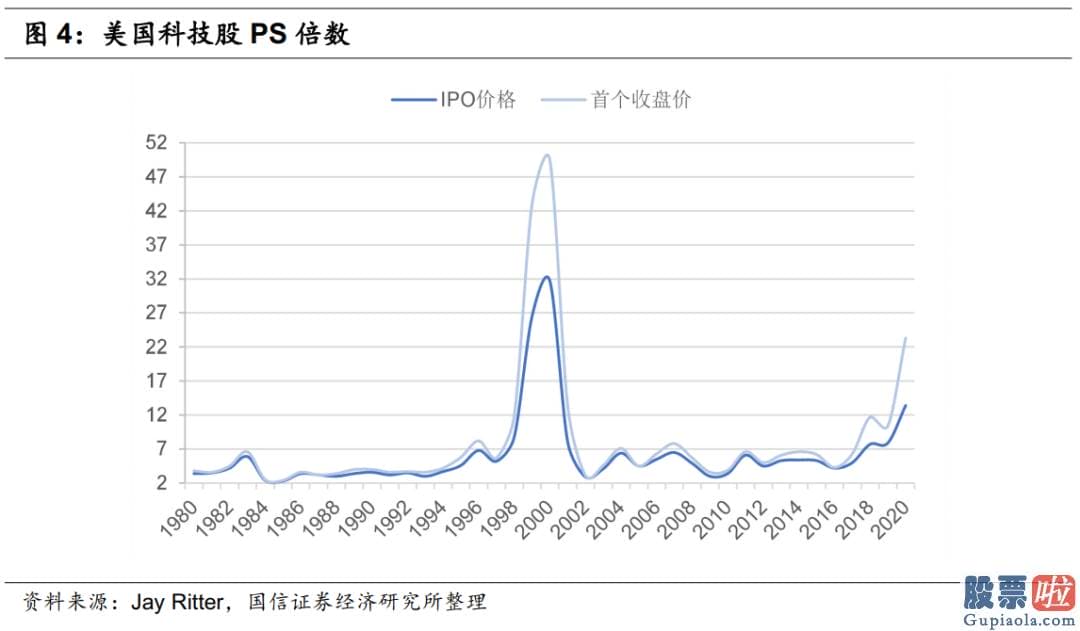 港人投资美股 所以核心条款也有限