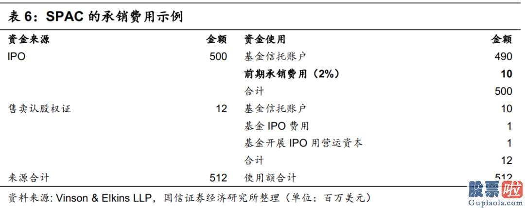 港人投资美股 所以核心条款也有限