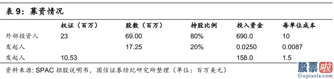 港人投资美股 所以核心条款也有限