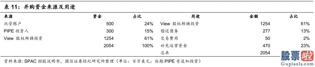 港人投资美股 所以核心条款也有限