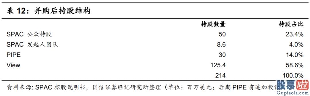 港人投资美股 所以核心条款也有限