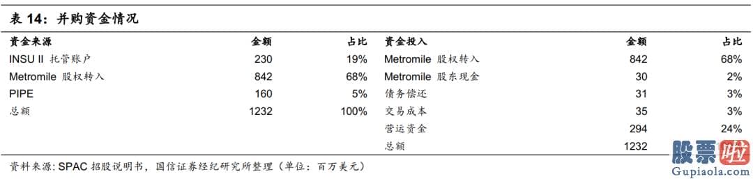 港人投资美股 所以核心条款也有限