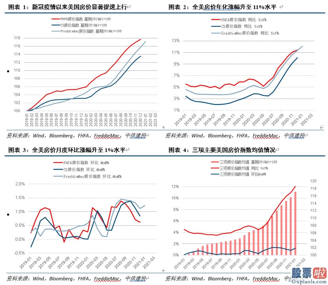 知乎如何投资美股 人们同时应用Markov机制转换模型进行阶段识别