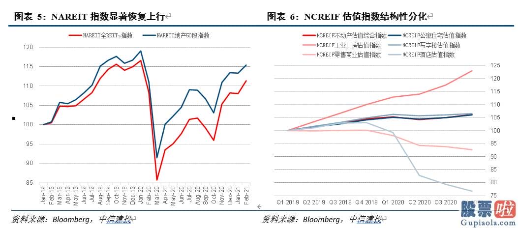 知乎如何投资美股 人们同时应用Markov机制转换模型进行阶段识别