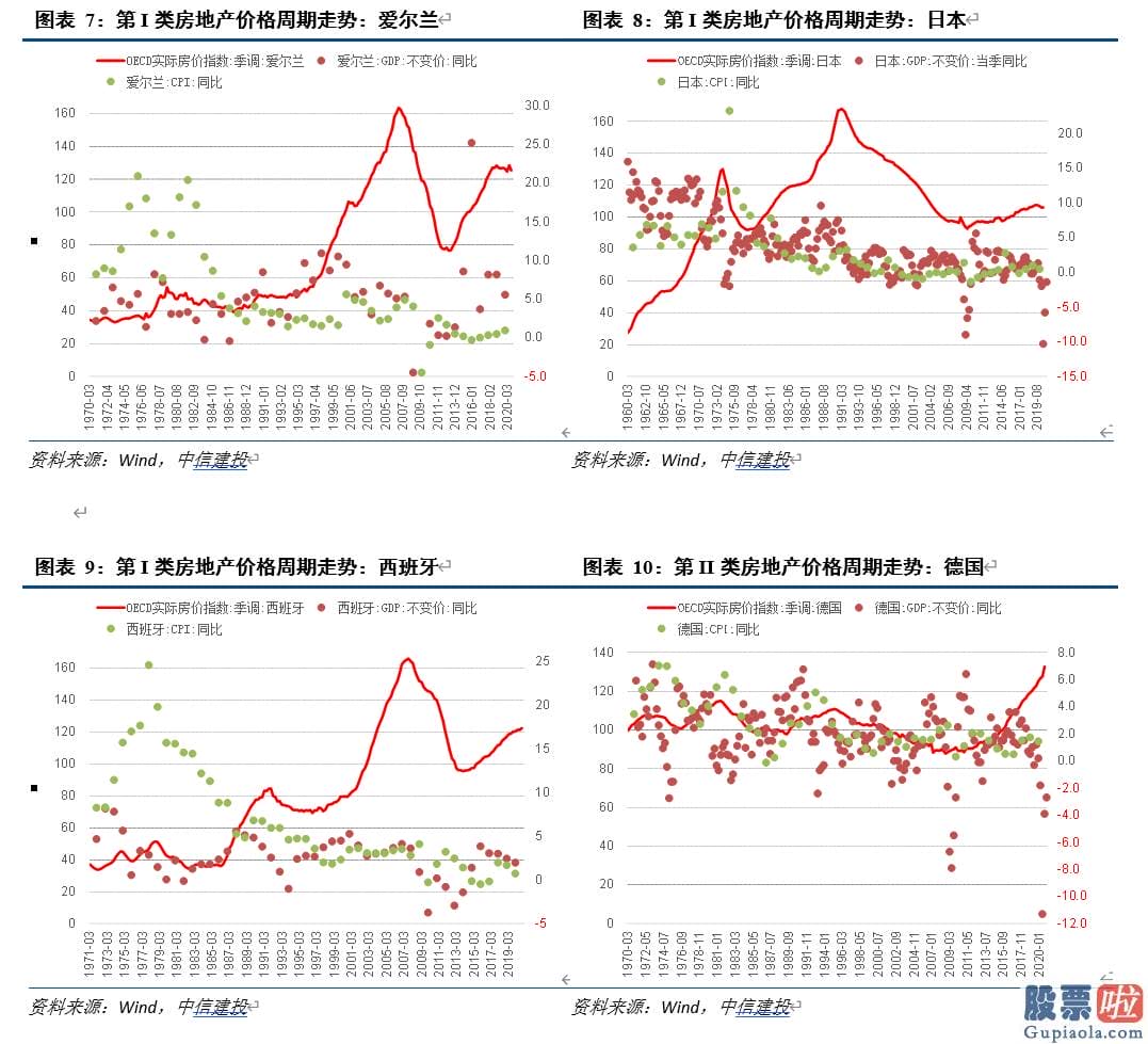 知乎如何投资美股 人们同时应用Markov机制转换模型进行阶段识别