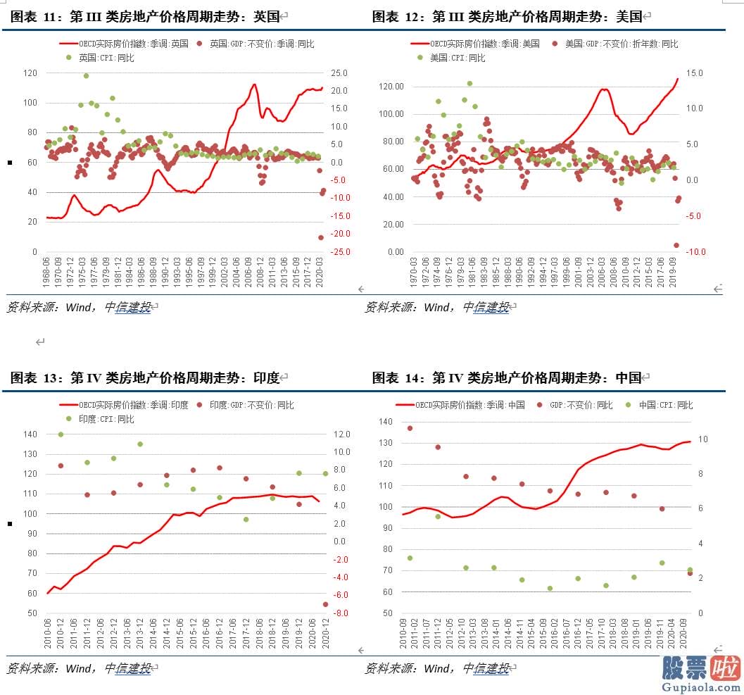 知乎如何投资美股 人们同时应用Markov机制转换模型进行阶段识别