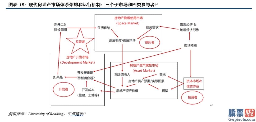 知乎如何投资美股 人们同时应用Markov机制转换模型进行阶段识别