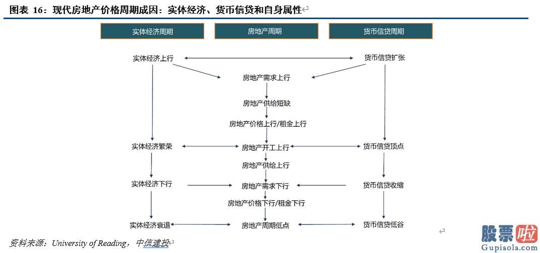 知乎如何投资美股 人们同时应用Markov机制转换模型进行阶段识别