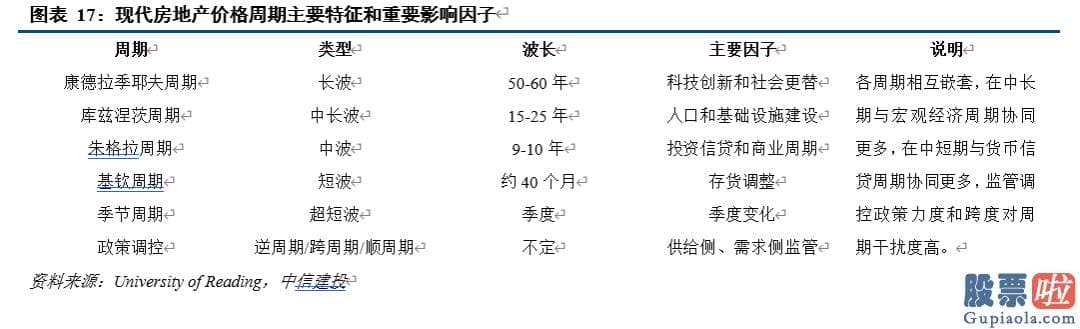 知乎如何投资美股 人们同时应用Markov机制转换模型进行阶段识别