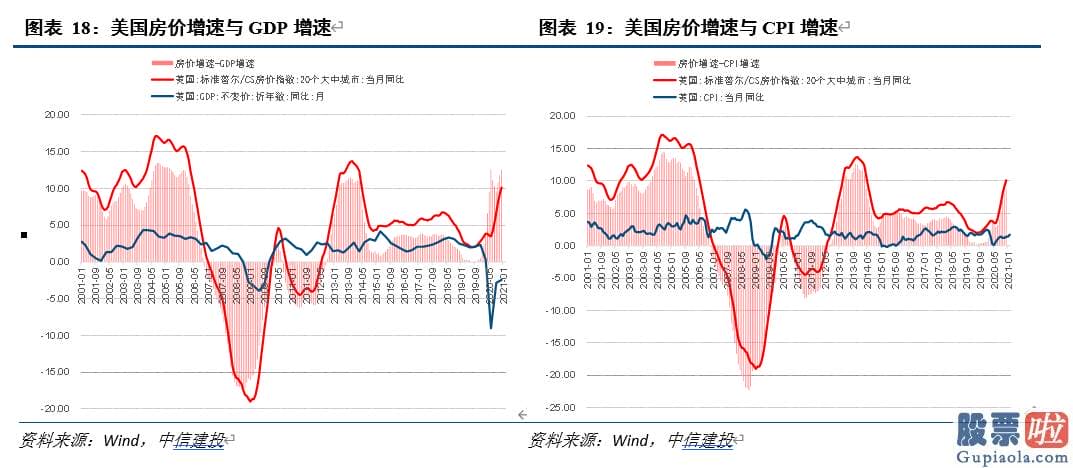 知乎如何投资美股 人们同时应用Markov机制转换模型进行阶段识别