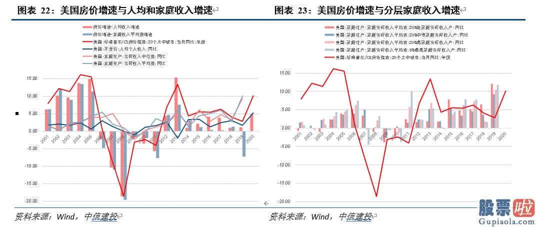 知乎如何投资美股 人们同时应用Markov机制转换模型进行阶段识别