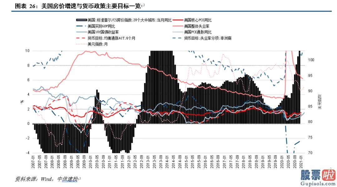 知乎如何投资美股 人们同时应用Markov机制转换模型进行阶段识别