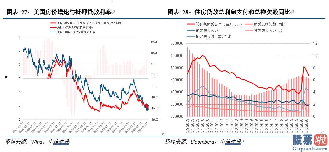 知乎如何投资美股 人们同时应用Markov机制转换模型进行阶段识别