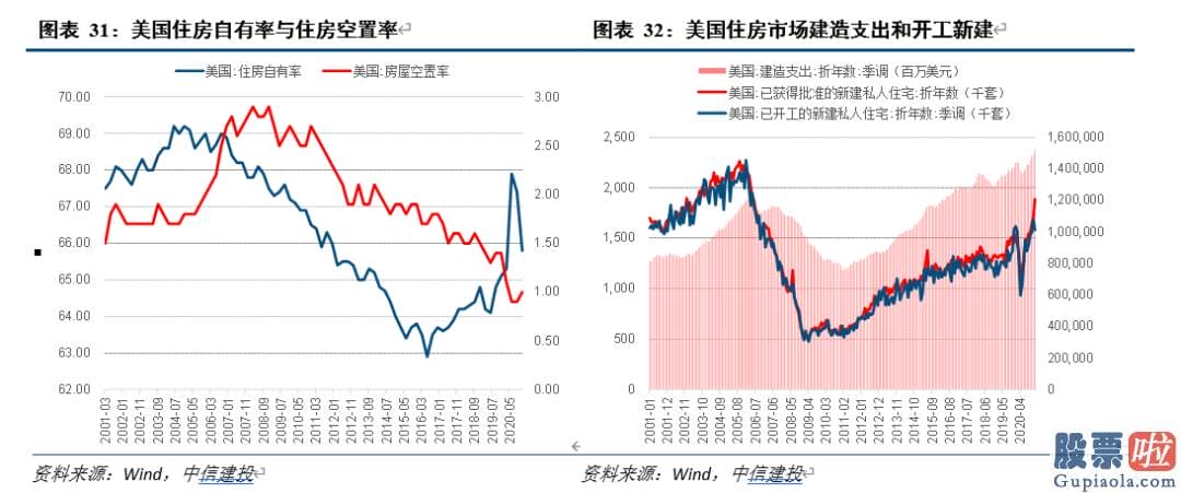 知乎如何投资美股 人们同时应用Markov机制转换模型进行阶段识别