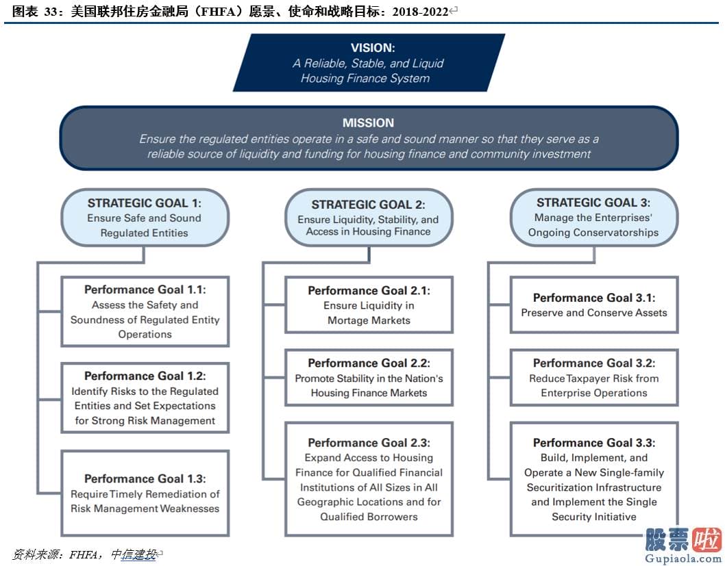 知乎如何投资美股 人们同时应用Markov机制转换模型进行阶段识别