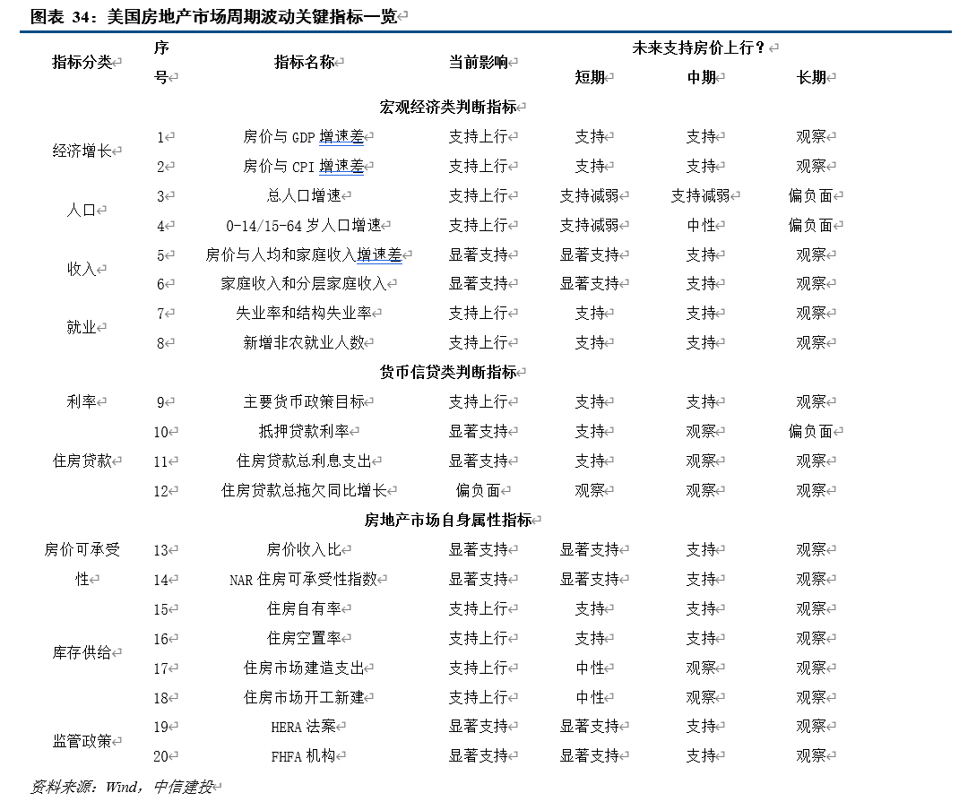 知乎如何投资美股 人们同时应用Markov机制转换模型进行阶段识别