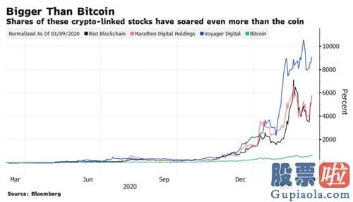 中国人投资美股有优势 在被问及Coinbase是否需要同意在其平台上交易Dogecoin狗狗币时