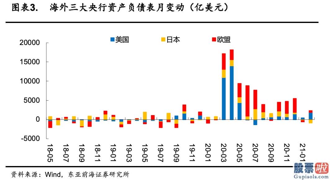 未来中国股票行情分析预测 随着1.9万亿财政局刺激落地