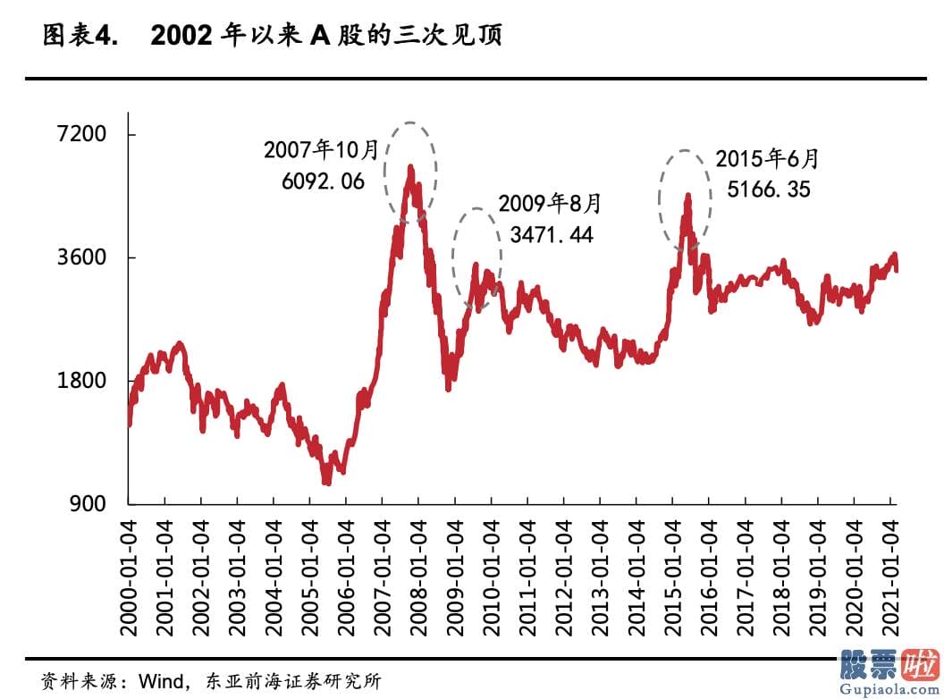 未来中国股票行情分析预测 随着1.9万亿财政局刺激落地