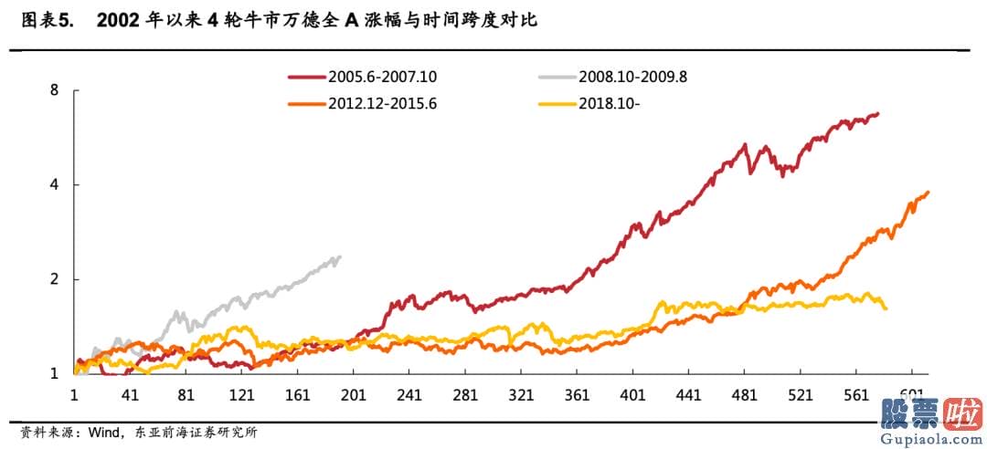 未来中国股票行情分析预测 随着1.9万亿财政局刺激落地