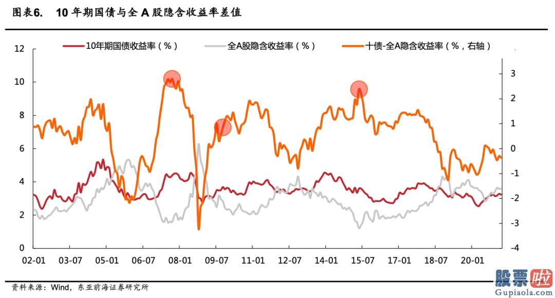 未来中国股票行情分析预测 随着1.9万亿财政局刺激落地