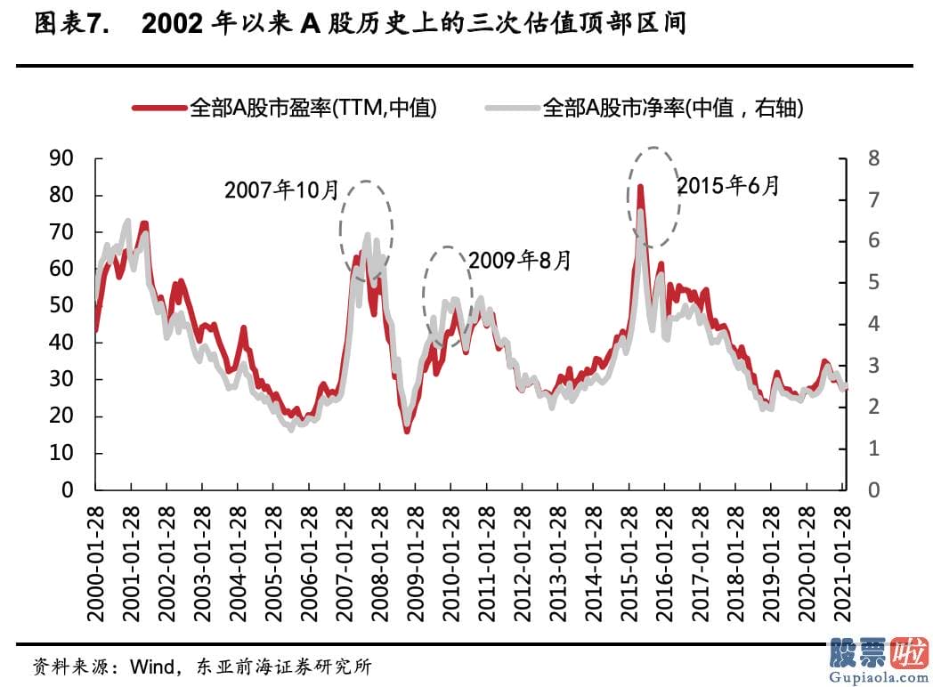 未来中国股票行情分析预测 随着1.9万亿财政局刺激落地