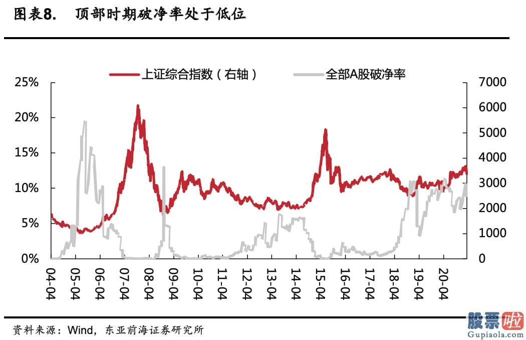 未来中国股票行情分析预测 随着1.9万亿财政局刺激落地