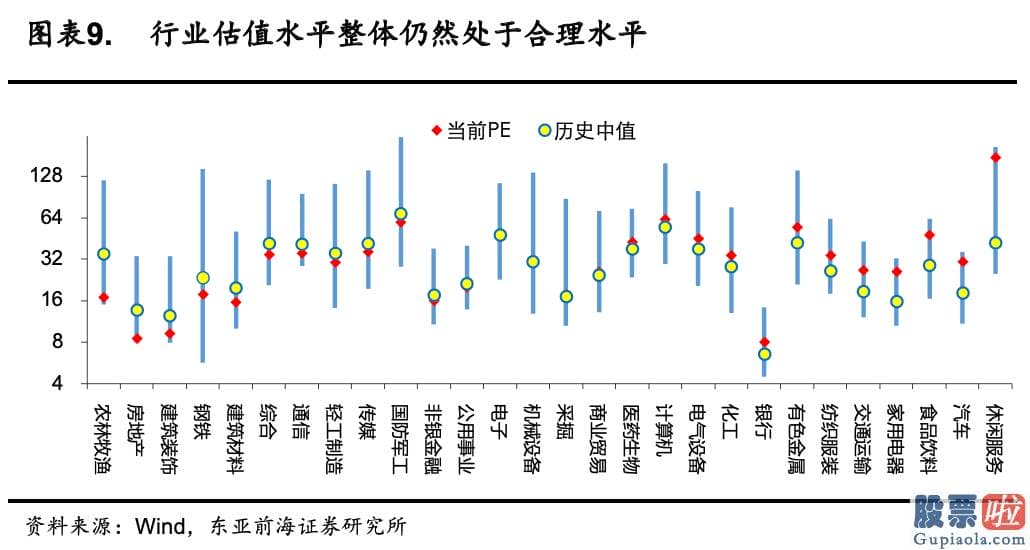 未来中国股票行情分析预测 随着1.9万亿财政局刺激落地