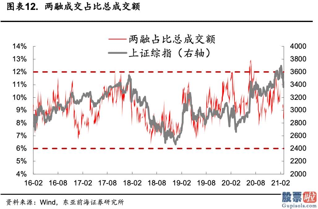 未来中国股票行情分析预测 随着1.9万亿财政局刺激落地