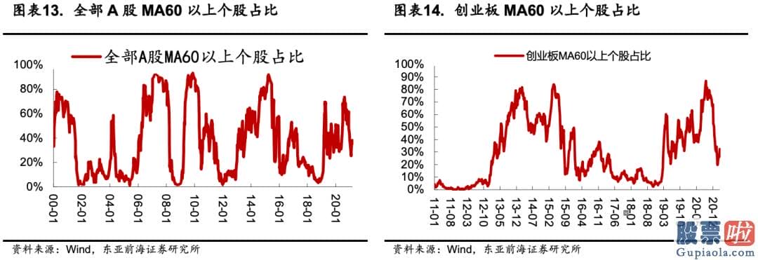 未来中国股票行情分析预测 随着1.9万亿财政局刺激落地