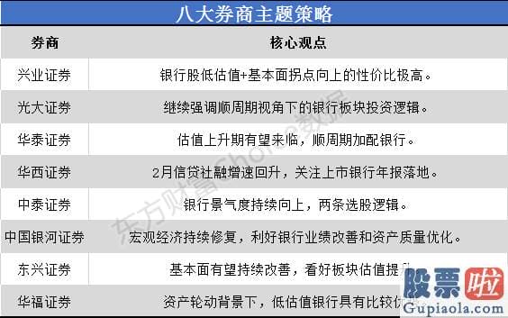 每日股市行情分析预测：社融总量大超预测