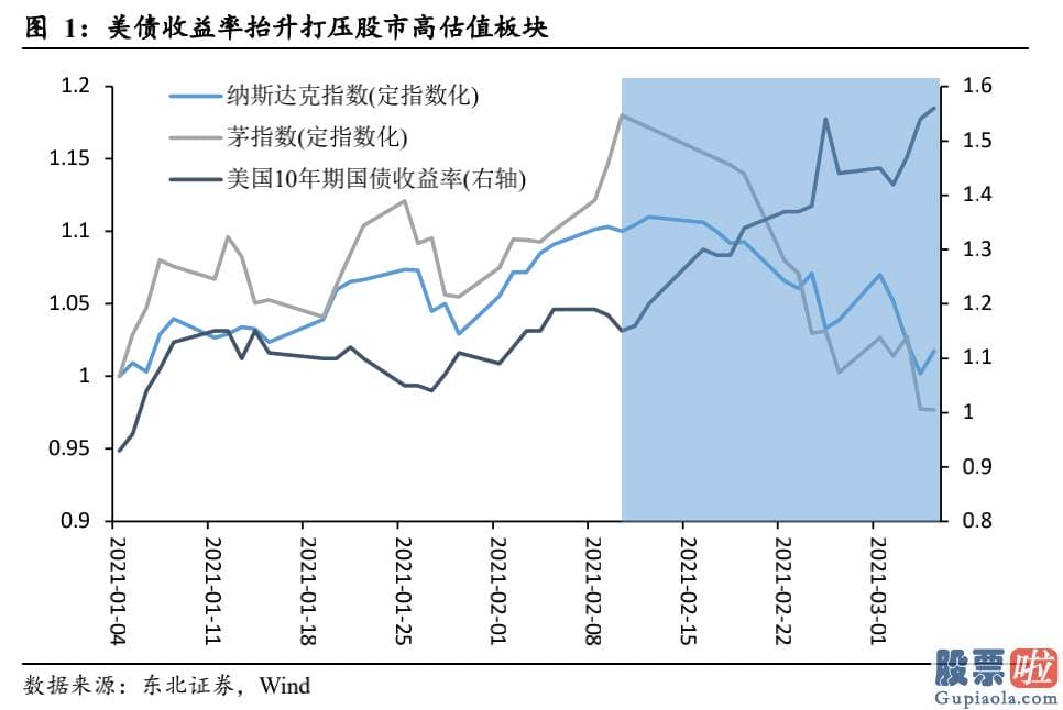 投资美股最少投资多少钱-通胀与经济发展决策了美债收益率的上升行情趋势