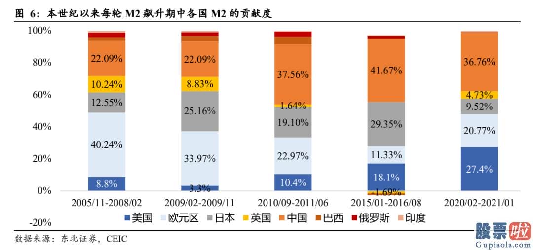 投资美股最少投资多少钱-通胀与经济发展决策了美债收益率的上升行情趋势