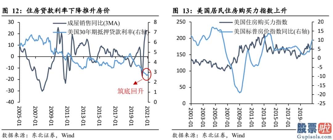 投资美股最少投资多少钱-通胀与经济发展决策了美债收益率的上升行情趋势