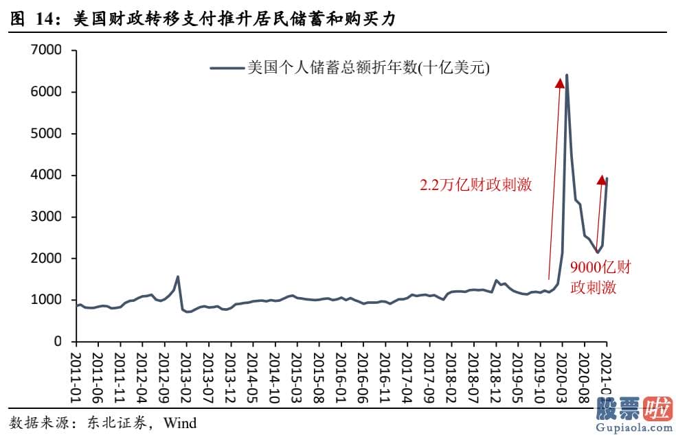 投资美股最少投资多少钱-通胀与经济发展决策了美债收益率的上升行情趋势