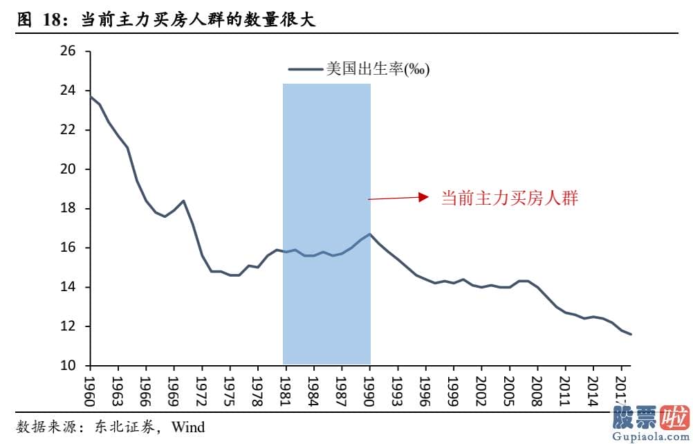 投资美股最少投资多少钱-通胀与经济发展决策了美债收益率的上升行情趋势