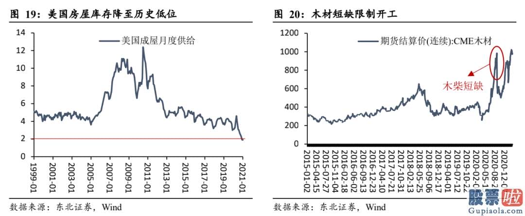 投资美股最少投资多少钱-通胀与经济发展决策了美债收益率的上升行情趋势