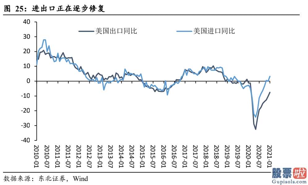 投资美股最少投资多少钱-通胀与经济发展决策了美债收益率的上升行情趋势