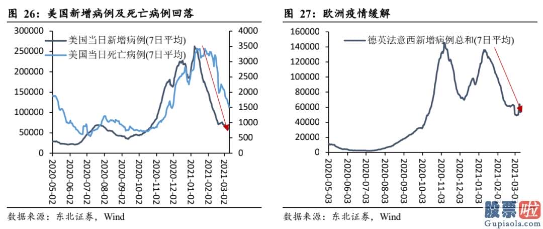 投资美股最少投资多少钱-通胀与经济发展决策了美债收益率的上升行情趋势