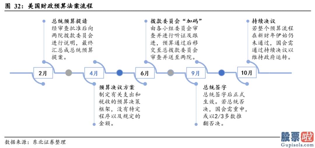 投资美股最少投资多少钱-通胀与经济发展决策了美债收益率的上升行情趋势