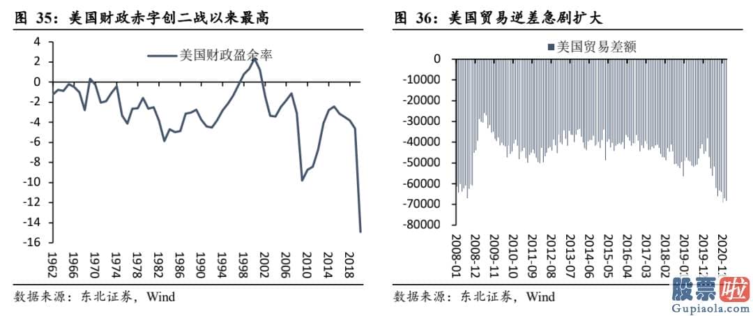 投资美股最少投资多少钱-通胀与经济发展决策了美债收益率的上升行情趋势