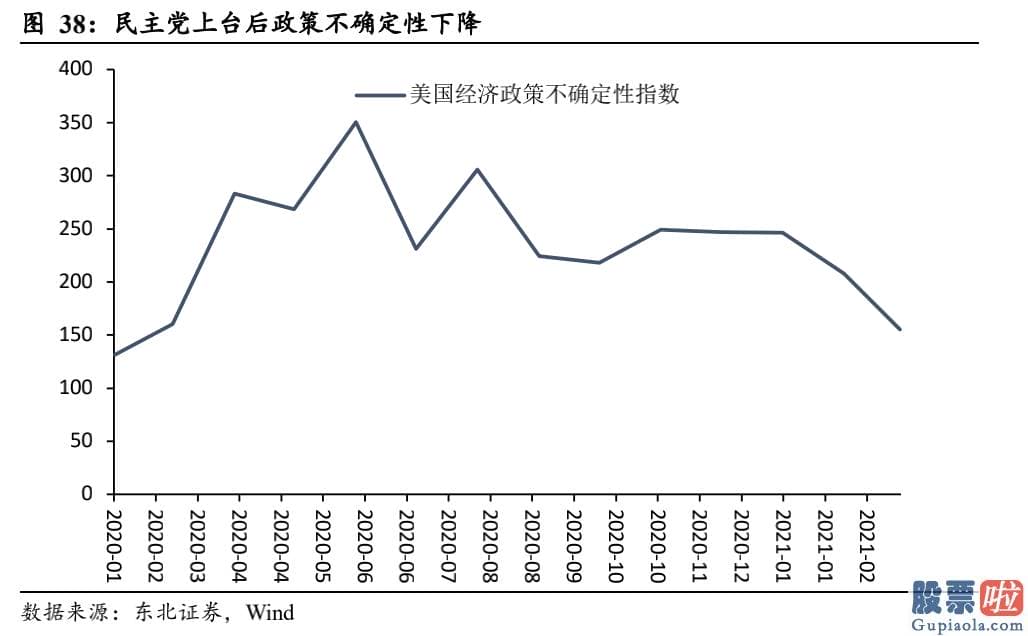 投资美股最少投资多少钱-通胀与经济发展决策了美债收益率的上升行情趋势