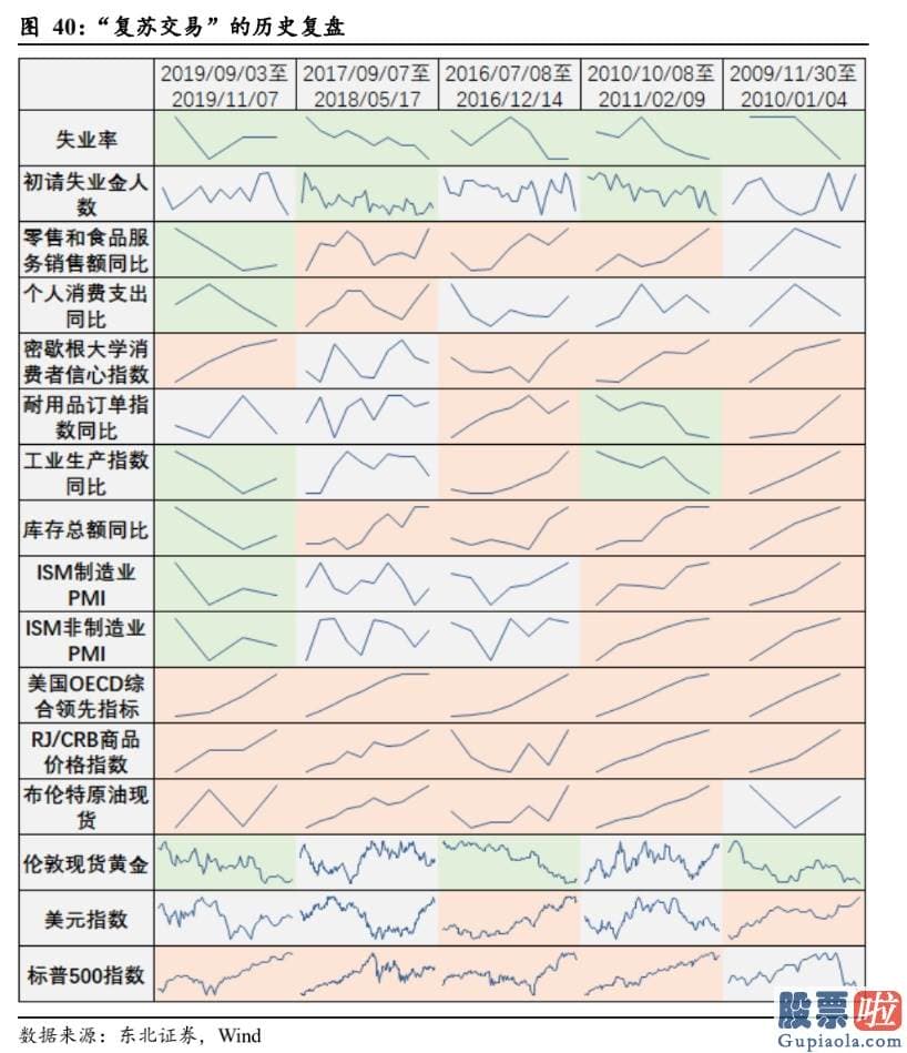 投资美股最少投资多少钱-通胀与经济发展决策了美债收益率的上升行情趋势