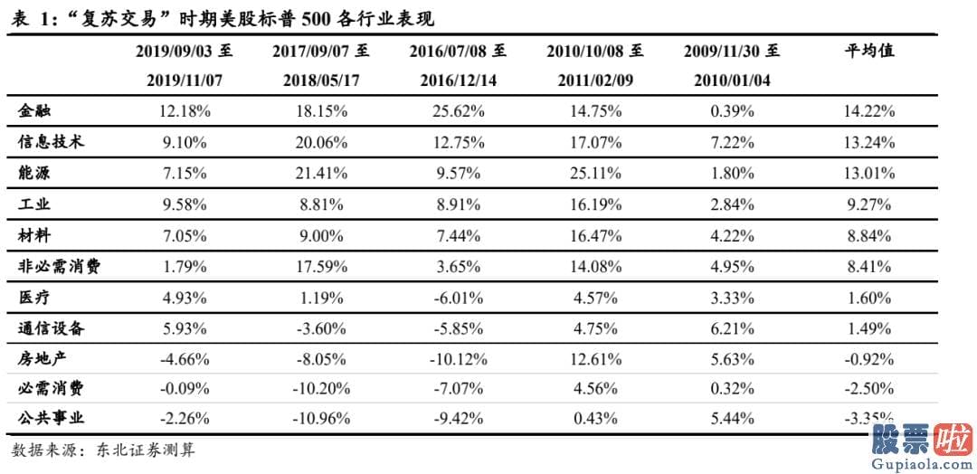 投资美股最少投资多少钱-通胀与经济发展决策了美债收益率的上升行情趋势